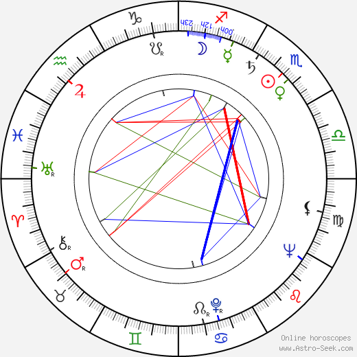 Louis Mansi birth chart, Louis Mansi astro natal horoscope, astrology