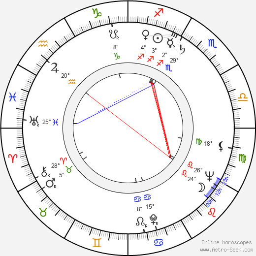 Margarita Nazarova birth chart, biography, wikipedia 2024, 2025