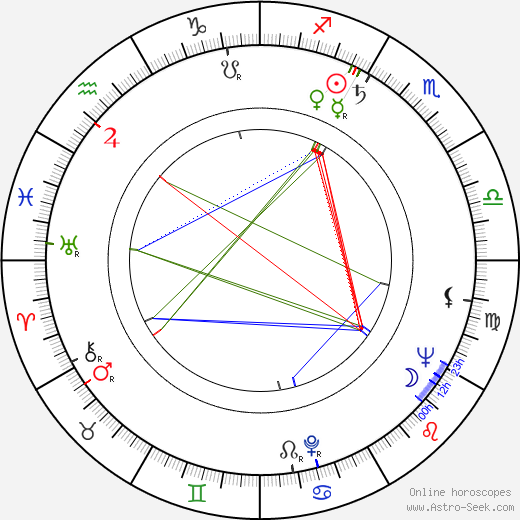 Margarita Nazarova birth chart, Margarita Nazarova astro natal horoscope, astrology