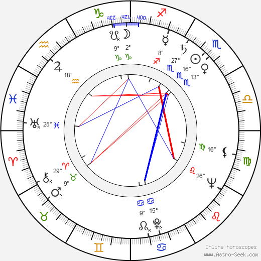 Martin Benrath birth chart, biography, wikipedia 2023, 2024