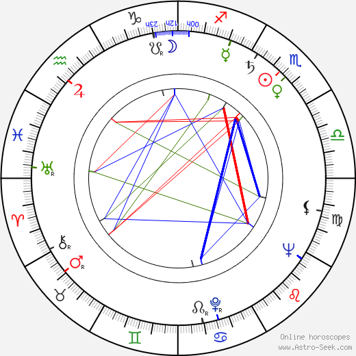 Martin Benrath birth chart, Martin Benrath astro natal horoscope, astrology