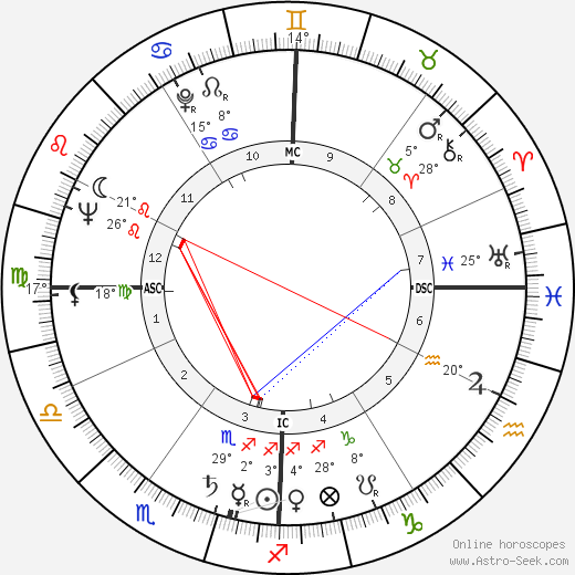 Michael Butler birth chart, biography, wikipedia 2024, 2025