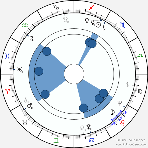 Murray Schisgal wikipedia, horoscope, astrology, instagram