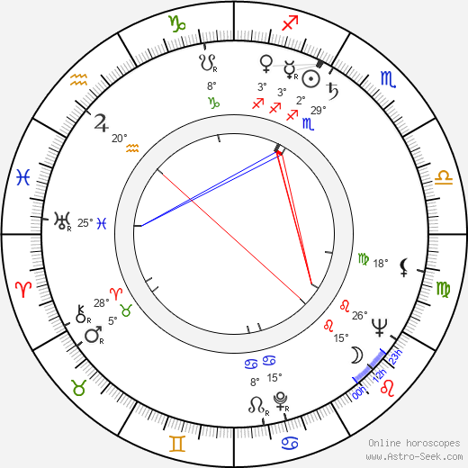 Murray Schisgal birth chart, biography, wikipedia 2024, 2025