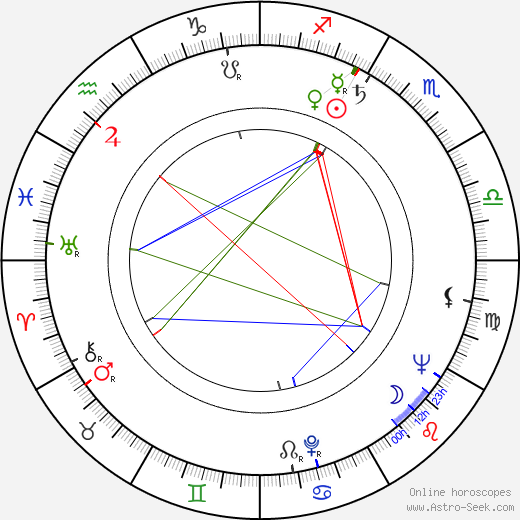 Murray Schisgal birth chart, Murray Schisgal astro natal horoscope, astrology