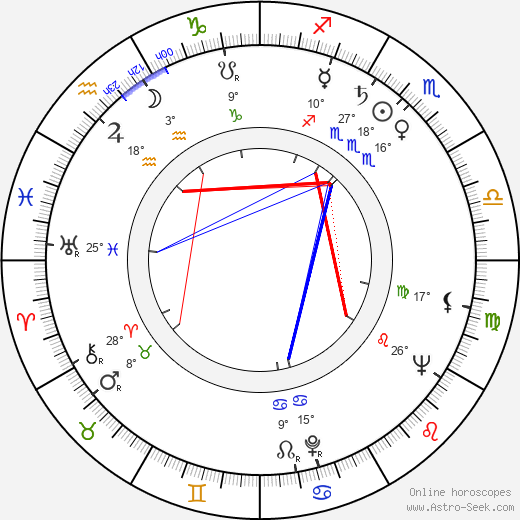 Noah Gordon birth chart, biography, wikipedia 2023, 2024