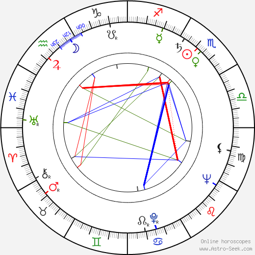 Noah Gordon birth chart, Noah Gordon astro natal horoscope, astrology