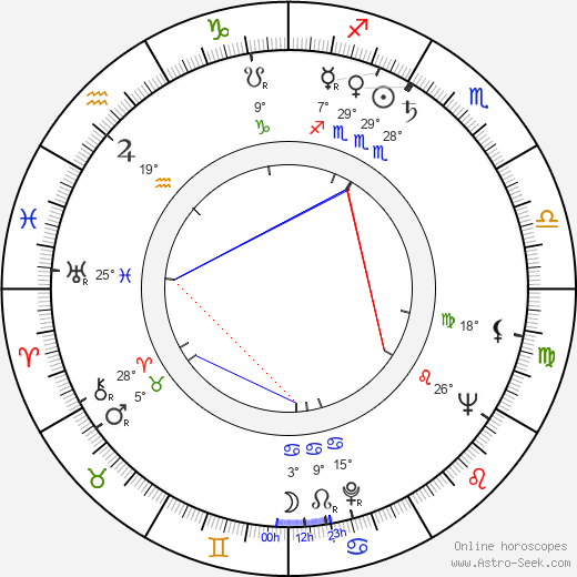 Paavo Salmensuu birth chart, biography, wikipedia 2024, 2025