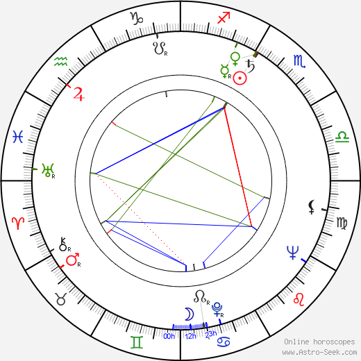 Paavo Salmensuu birth chart, Paavo Salmensuu astro natal horoscope, astrology