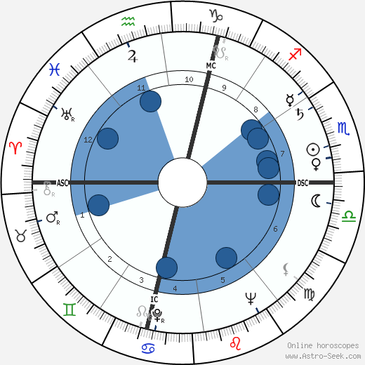 Paul Rebeyrolle Oroscopo, astrologia, Segno, zodiac, Data di nascita, instagram