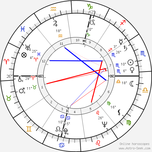 Paul Rebeyrolle birth chart, biography, wikipedia 2024, 2025