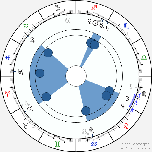 Pedro Hebenstreit wikipedia, horoscope, astrology, instagram