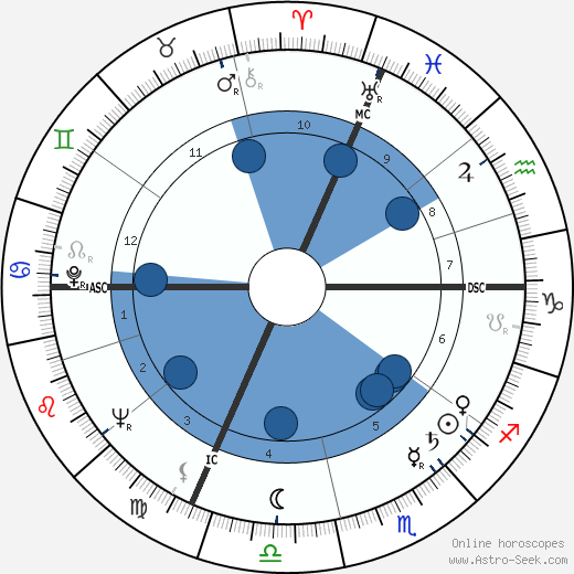 Pierre Brousse wikipedia, biography, birth chart, instagram Pierre Brousse wikipedia, horoscope, astrology, instagram