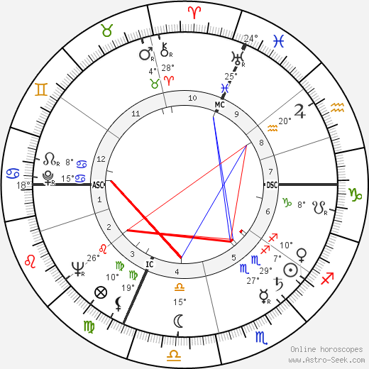 Pierre Brousse birth chart, biography, wikipedia 2024, 2025