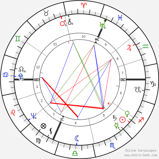 Pierre Brousse birth chart, Pierre Brousse astro natal horoscope, astrology