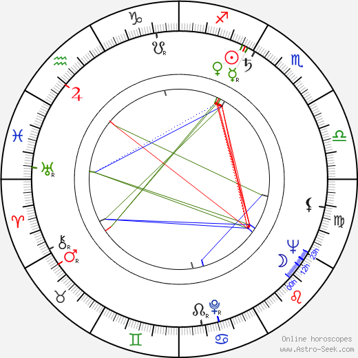 Ralf Wolter birth chart, Ralf Wolter astro natal horoscope, astrology