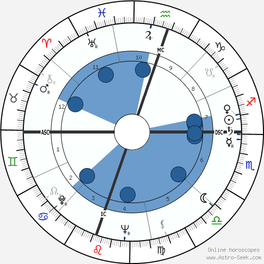 Richard Crenna wikipedia, horoscope, astrology, instagram