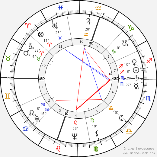 Richard Crenna birth chart, biography, wikipedia 2024, 2025