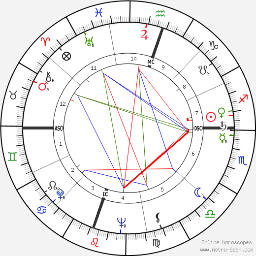 Richard Crenna birth chart, Richard Crenna astro natal horoscope, astrology