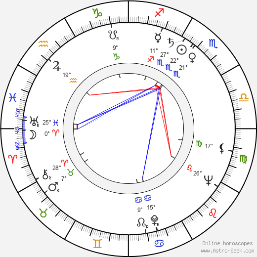 Richard H. Kline birth chart, biography, wikipedia 2024, 2025