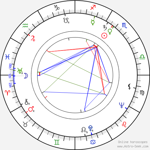 Richard H. Kline birth chart, Richard H. Kline astro natal horoscope, astrology