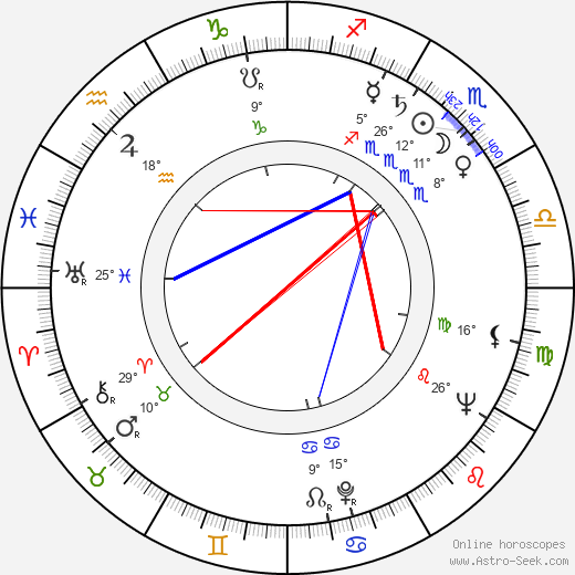 Robert Fortier birth chart, biography, wikipedia 2024, 2025