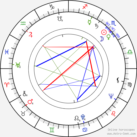 Robert Fortier birth chart, Robert Fortier astro natal horoscope, astrology