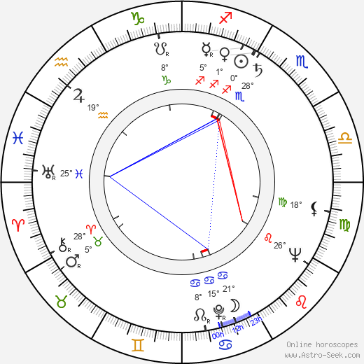 Roger Englander birth chart, biography, wikipedia 2024, 2025