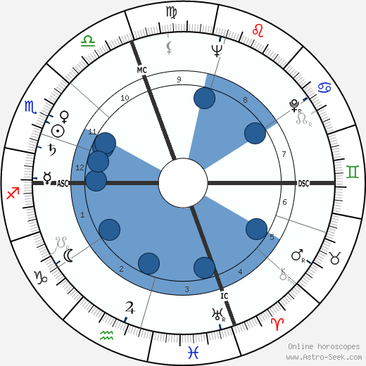 Rossella Falk horoscope, astrology, sign, zodiac, date of birth, instagram