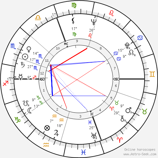 Rossella Falk birth chart, biography, wikipedia 2024, 2025
