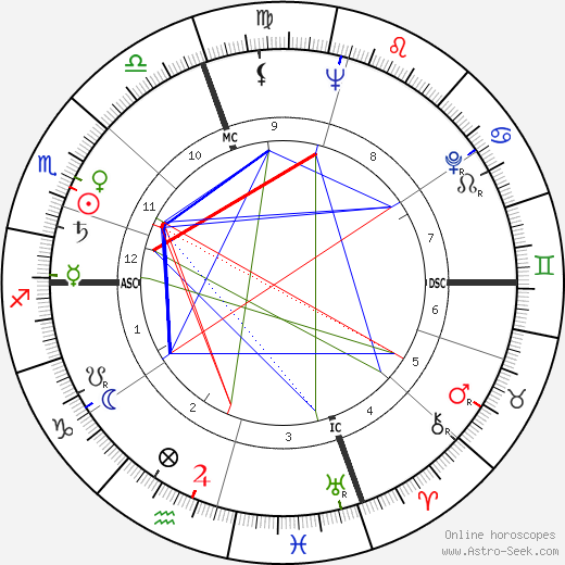 Rossella Falk birth chart, Rossella Falk astro natal horoscope, astrology
