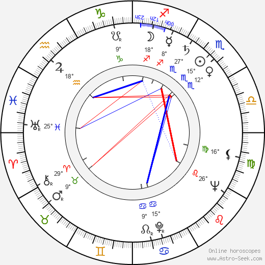 Sonja Ingrid Bata birth chart, biography, wikipedia 2023, 2024