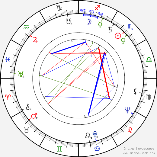 Sonja Ingrid Bata birth chart, Sonja Ingrid Bata astro natal horoscope, astrology