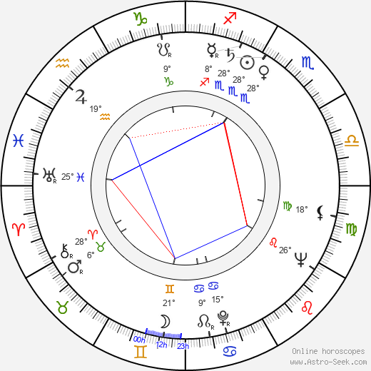 Sükran Güngör birth chart, biography, wikipedia 2024, 2025