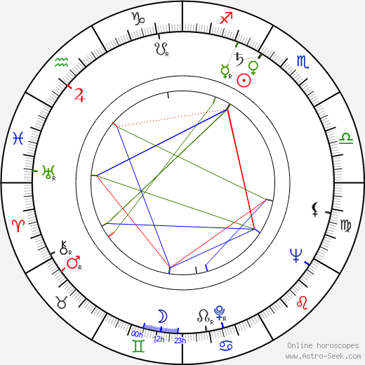 Sükran Güngör birth chart, Sükran Güngör astro natal horoscope, astrology