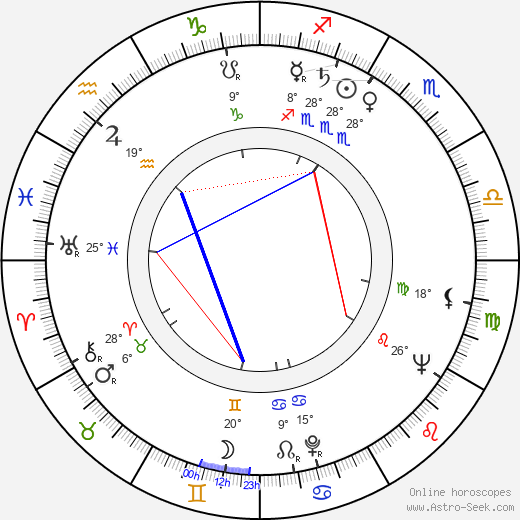 Tabe Slioor birth chart, biography, wikipedia 2024, 2025