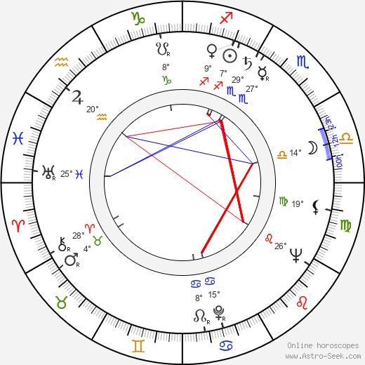 Ted Follows birth chart, biography, wikipedia 2023, 2024