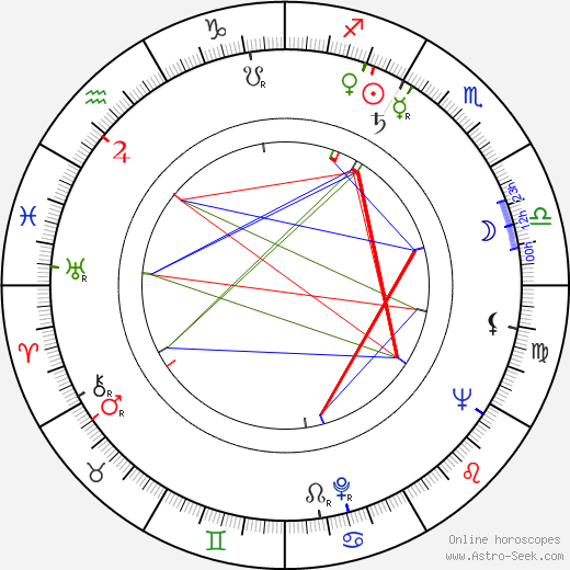 Ted Follows birth chart, Ted Follows astro natal horoscope, astrology