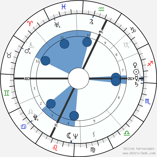 Valère Benedetto wikipedia, horoscope, astrology, instagram