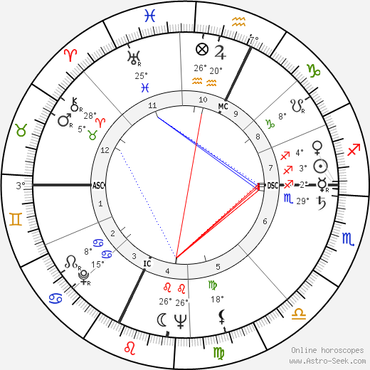 Valère Benedetto birth chart, biography, wikipedia 2023, 2024