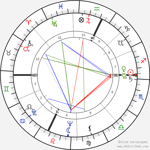 Valère Benedetto birth chart, Valère Benedetto astro natal horoscope, astrology