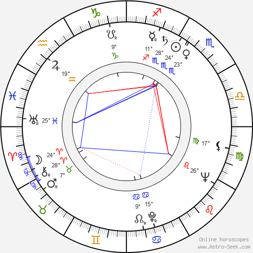Vlasta Chramostová birth chart, biography, wikipedia 2024, 2025