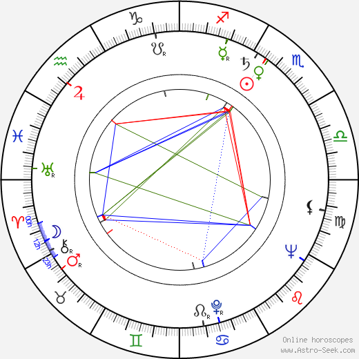 Vlasta Chramostová birth chart, Vlasta Chramostová astro natal horoscope, astrology