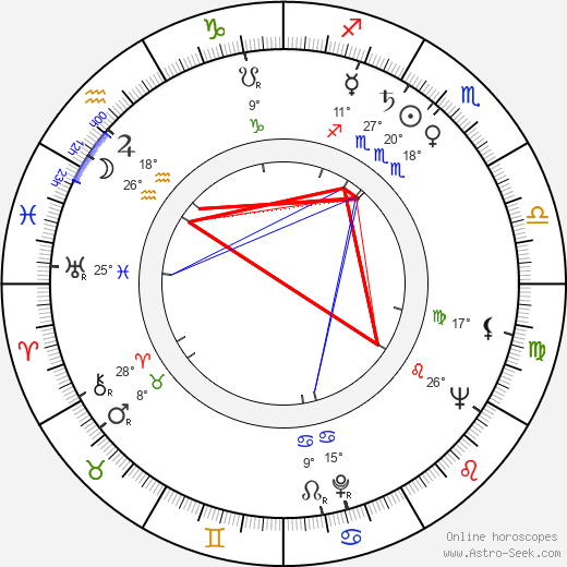 Vlastimil Fišar birth chart, biography, wikipedia 2024, 2025