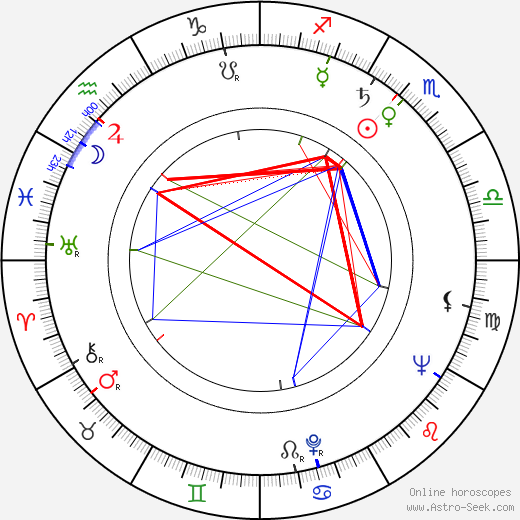 Vlastimil Fišar birth chart, Vlastimil Fišar astro natal horoscope, astrology