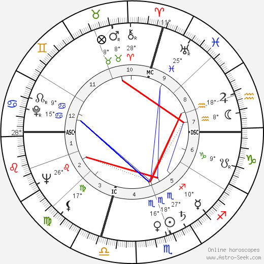 William J. Scott birth chart, biography, wikipedia 2023, 2024