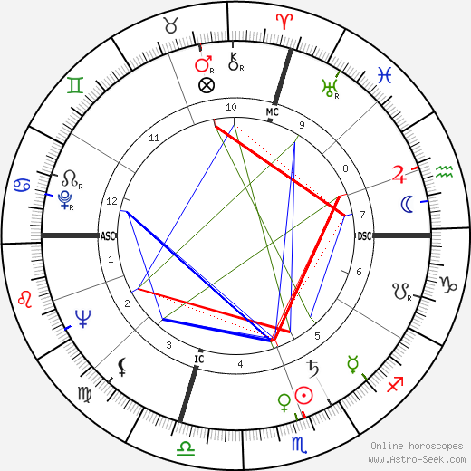 William J. Scott birth chart, William J. Scott astro natal horoscope, astrology