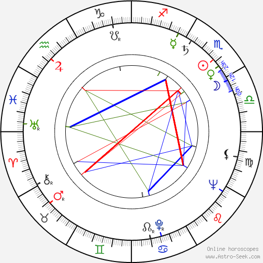 Wolfgang Bartsch birth chart, Wolfgang Bartsch astro natal horoscope, astrology