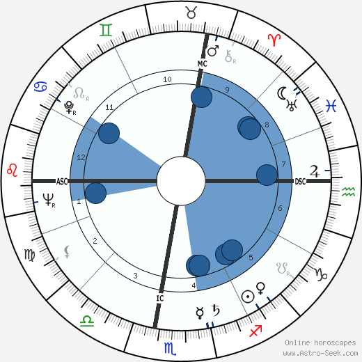 Alfredo Bini wikipedia, biography, birth chart, instagram Alfredo Bini wikipedia, horoscope, astrology, instagram