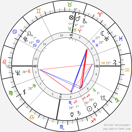 Alfredo Bini birth chart, biography, wikipedia 2023, 2024